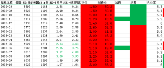 黄金，“滞胀”下最顺畅的就是你！