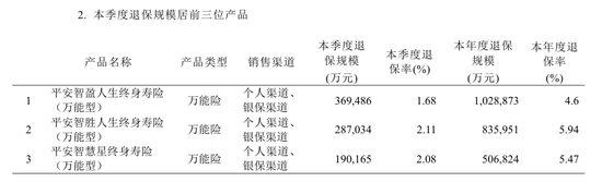 4.8万亿平安人寿副总经理胡景平履历被撤 或已退休