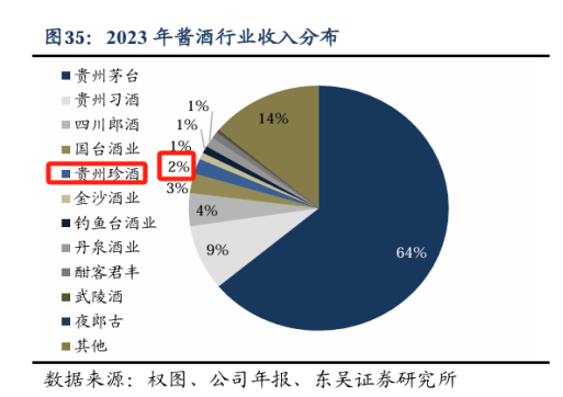 珍酒李渡为何让投资者失望？股价近腰斩 每股破发4块多