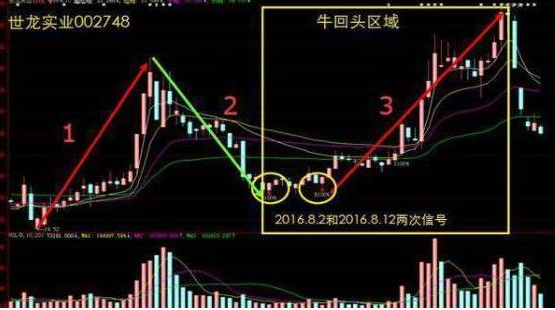 新入市投资者的实战经验：心中铭记“开盘冲3到5，横7竖8是猛虎”，小资金操作稳健且赚钱