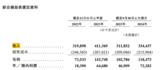 广州夫妇用它“横扫非洲”！