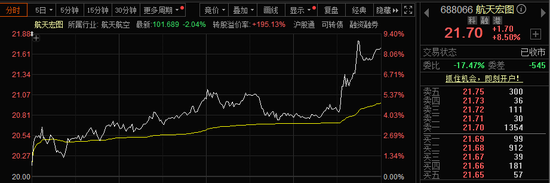 港股科技股，全线大爆发！恒指爆拉800点，阿里健康大涨29%！