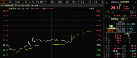 港股科技股，全线大爆发！恒指爆拉800点，阿里健康大涨29%！