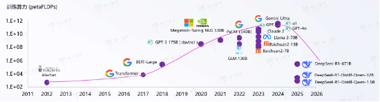 源达研究报告：