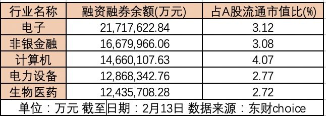 杠杆资金归来！融资余额触三年新高，但资金对DeepSeek概念已现分歧