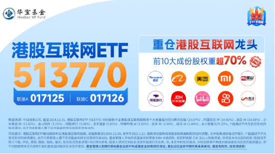 港股科网牛狂奔，8股现两位数涨幅！港股互联网ETF（513770）再涨4.6%，基金经理：Deepseek点燃中国科技股复兴希望！