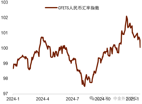 中金外汇周报：美元延续走弱行情