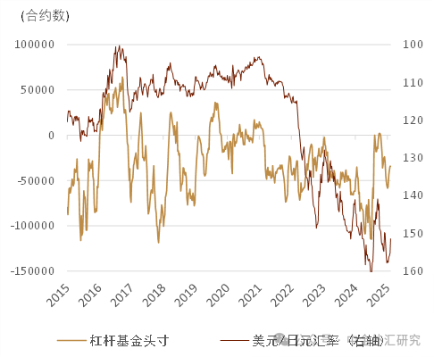 中金外汇周报：美元延续走弱行情