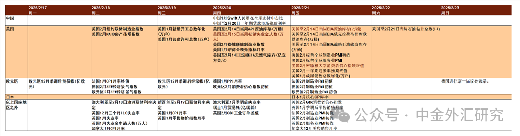 中金外汇周报：美元延续走弱行情