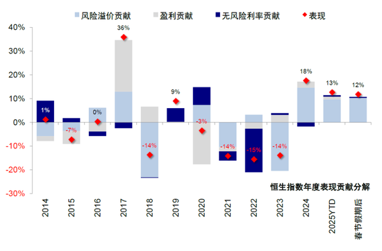 中金谈中国资产重估前景：静态透支，意味波动增加且需更多催化剂