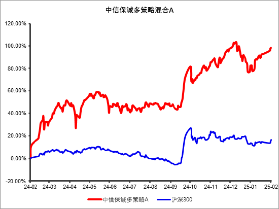 中信保诚基金江峰：何以小盘股投资？