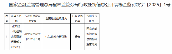 靖边农商银行一支行行长因违法违规办理贷款被警告