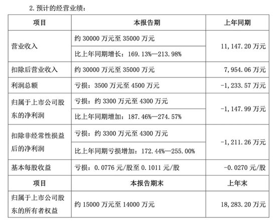 “不死鸟”000622，可能被终止上市