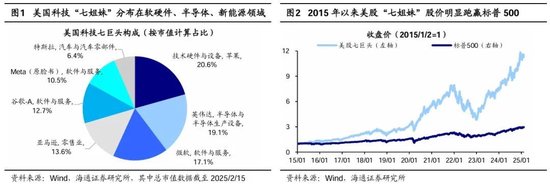 海通研究：中国科技“七姐妹”正待“出阁”