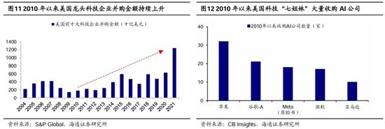 海通研究：中国科技“七姐妹”正待“出阁”