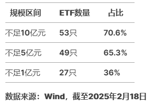 华夏基金科创综指ETF值得买吗？华夏基金旗下75只股票ETF中27只规模不足1亿元，44只日均成交额不足2000万元