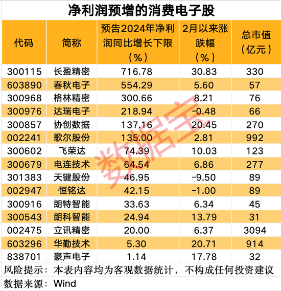 巨头发布重磅新品，这类股要起飞？