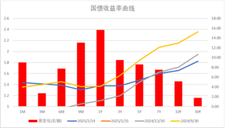 中加基金配置周报|央行发布货币政策执行报告，特朗普引入对等关税