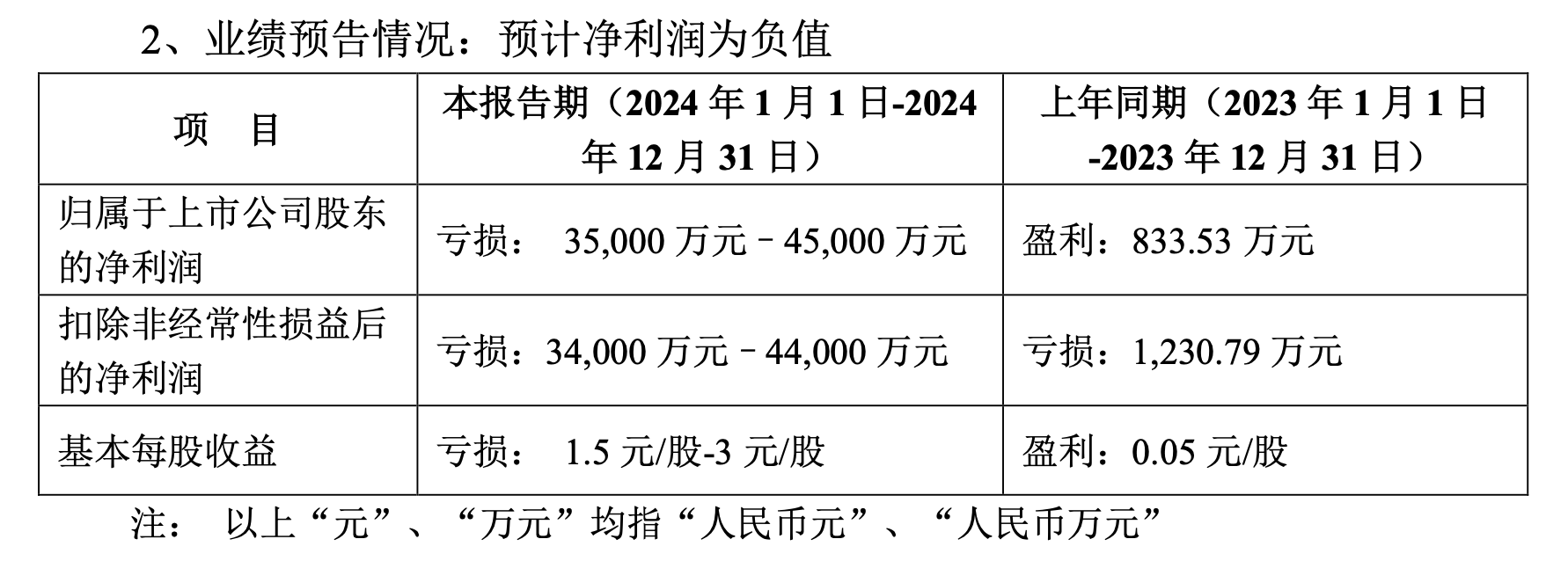 乔荣健卖股引国资纾困，中天精装去年预亏4亿