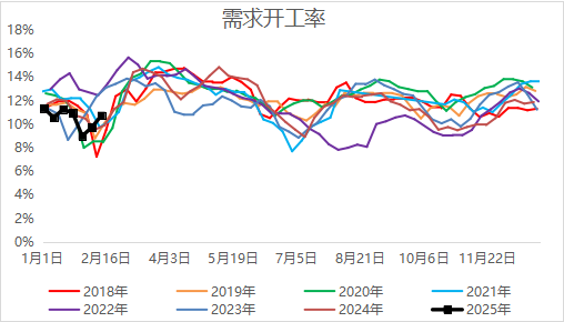 尿素季节性需求释放中，关注哪些机会？