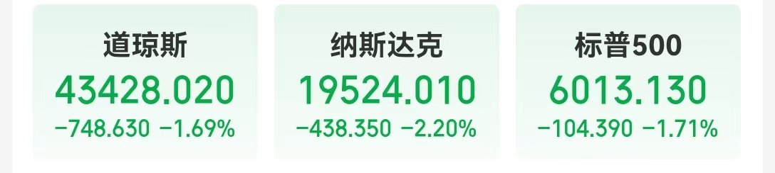 中国资产大涨，这只中概股一度涨超900%！道指跌超700点，英伟达市值蒸发超1万亿元，发生了什么？