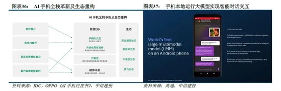 中信建投：端侧AI产业链投资前景