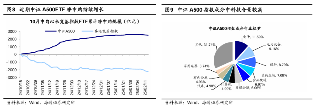 海通策略：春季行情正在演绎 产业政策将进一步聚焦科创