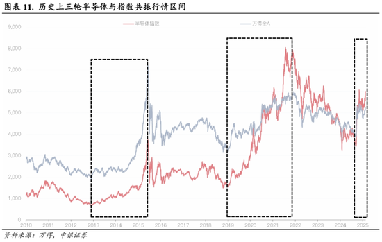 中银策略：继续锚定科技行情