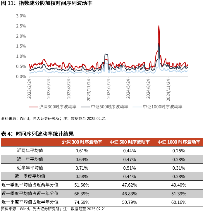 【光大金工】短线小盘成长仍占优——金融工程市场跟踪周报20250222