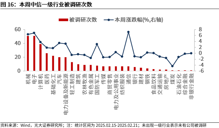 【光大金工】短线小盘成长仍占优——金融工程市场跟踪周报20250222