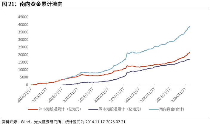 【光大金工】短线小盘成长仍占优——金融工程市场跟踪周报20250222