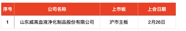 IPO周报｜本周两只新股申购，宁德、苹果、华为“共同好友”上线