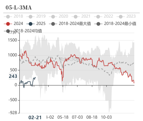 甲醇：春检开始兑现