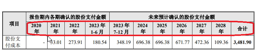 毓恬冠佳IPO：低价突击股权激励显著偏离公允价值 会计处理被质疑利润调节