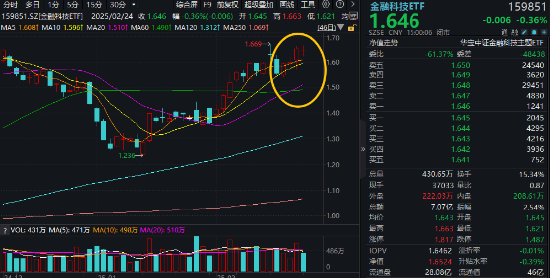 高低切换！地产ETF（159707）逆市领涨超2%！AI概念走势分化，大数据产业ETF（516700）四连阳，创AI买盘活跃