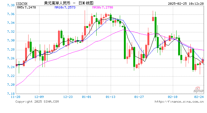 人民币兑美元中间价报7.1726，下调9点