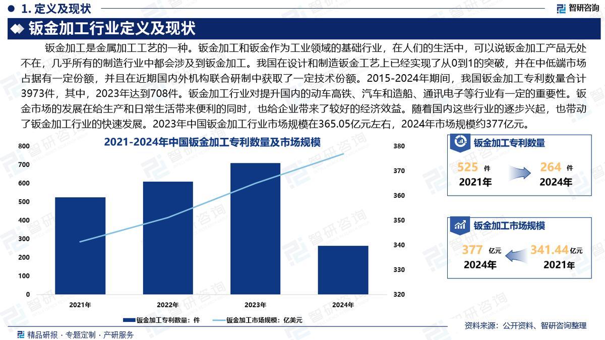 2025版钣金加工行业市场运行态势及投资前景分析报告