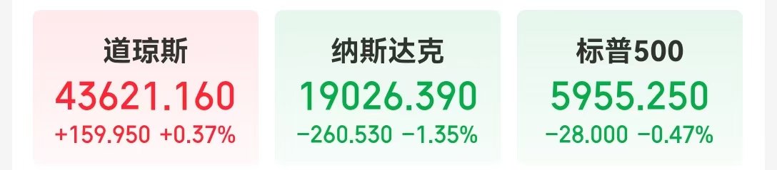 一度跌超10%，特斯拉市值一夜蒸发超6400亿元，美股“七巨头”指数进入技术性调整区间！啥情况？