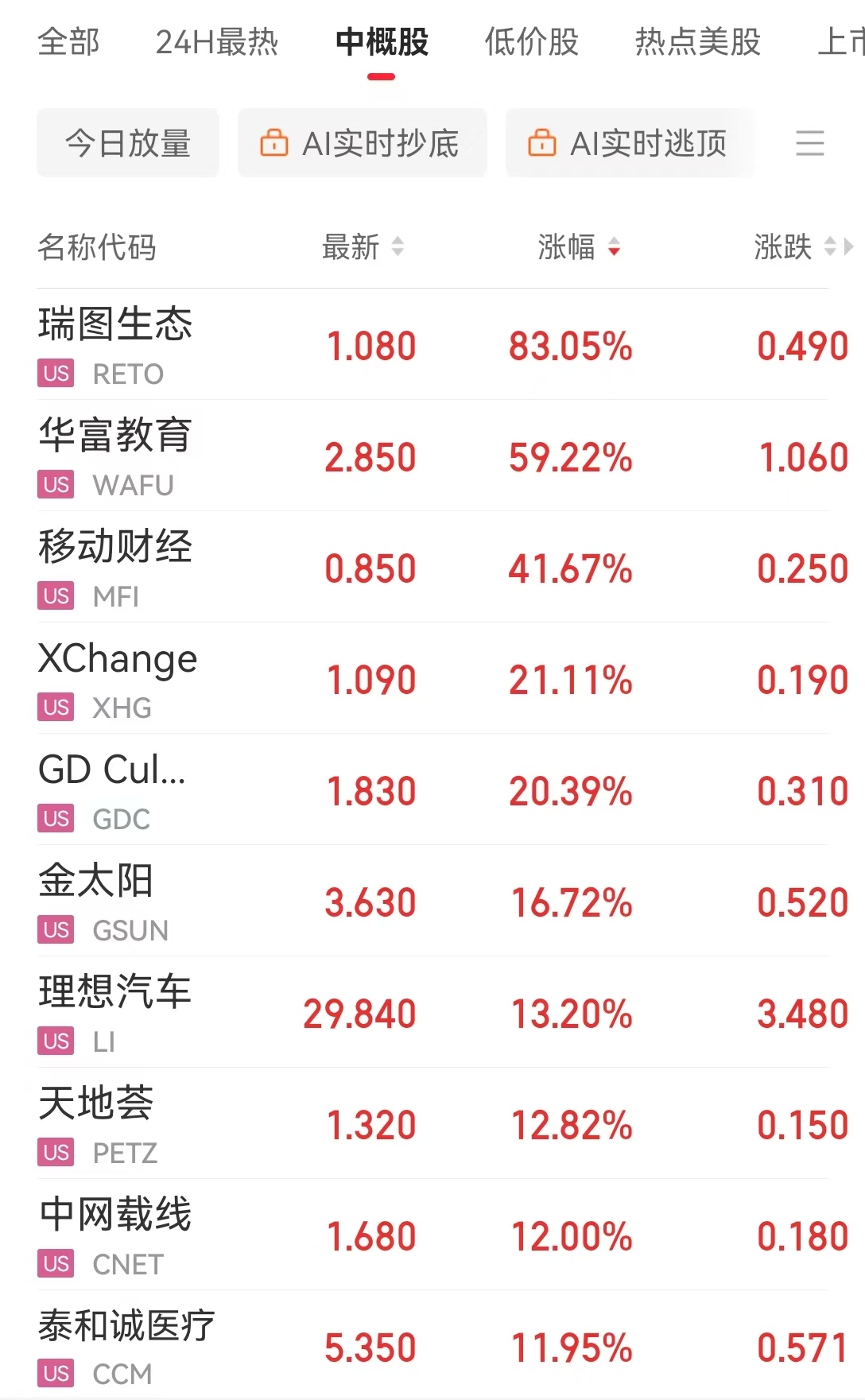 一度跌超10%，特斯拉市值一夜蒸发超6400亿元，美股“七巨头”指数进入技术性调整区间！啥情况？