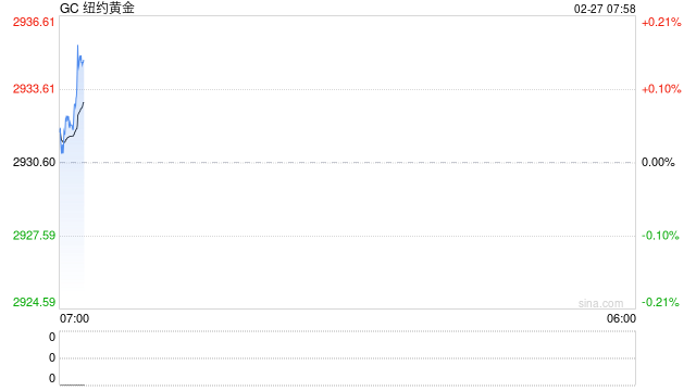 光大期货：关税预期支撑黄金避险属性，关注今晚美GDP数据