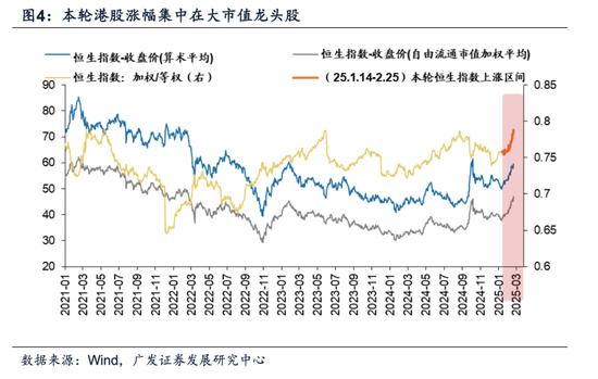 牛市二阶段，事缓则圆——港股天亮了系列之二十