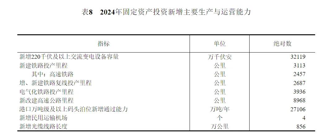 2024年中国人口减少139万，城镇常住人口94350万，人均可支配收入中位数49302元