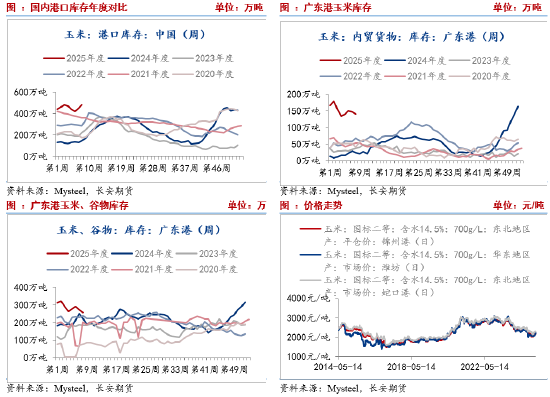 长安期货刘琳：产需缺口支撑 中长期玉米或偏强运行