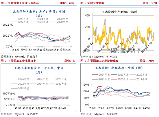 长安期货刘琳：产需缺口支撑 中长期玉米或偏强运行