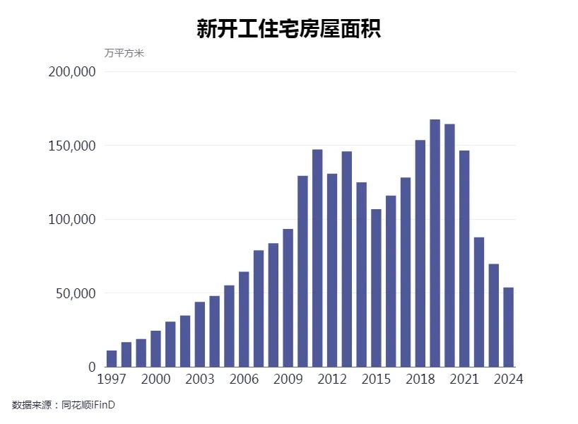 专访原国家房改课题组组长孟晓苏：商办用房过剩，变身保障房切实可行，还可解财政难题