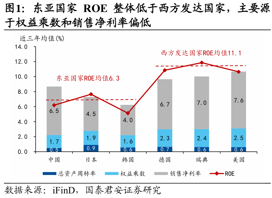 国别研究系列｜转型之路的国际比较（上篇）