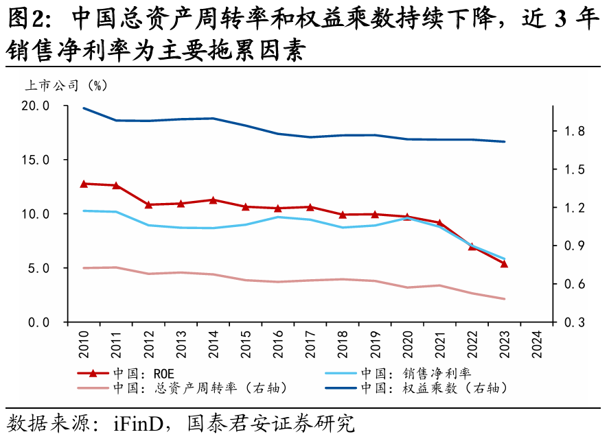 国别研究系列｜转型之路的国际比较（上篇）