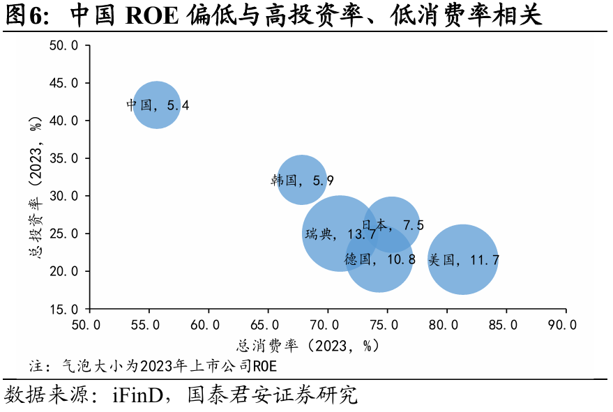 国别研究系列｜转型之路的国际比较（上篇）