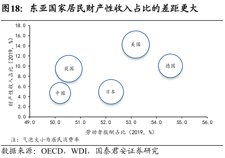 国别研究系列｜转型之路的国际比较（上篇）