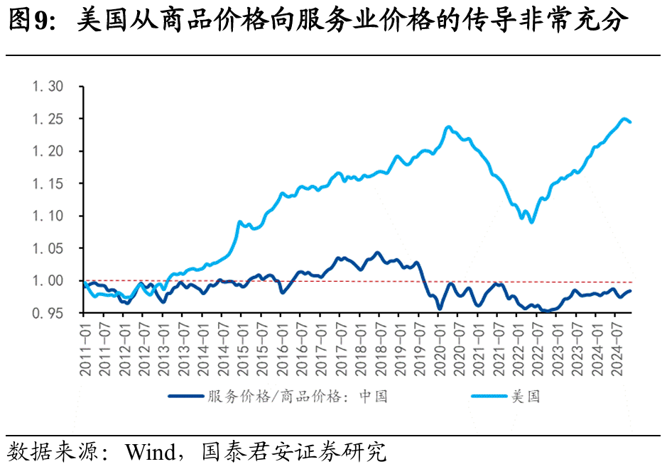 国别研究系列｜转型之路的国际比较（上篇）